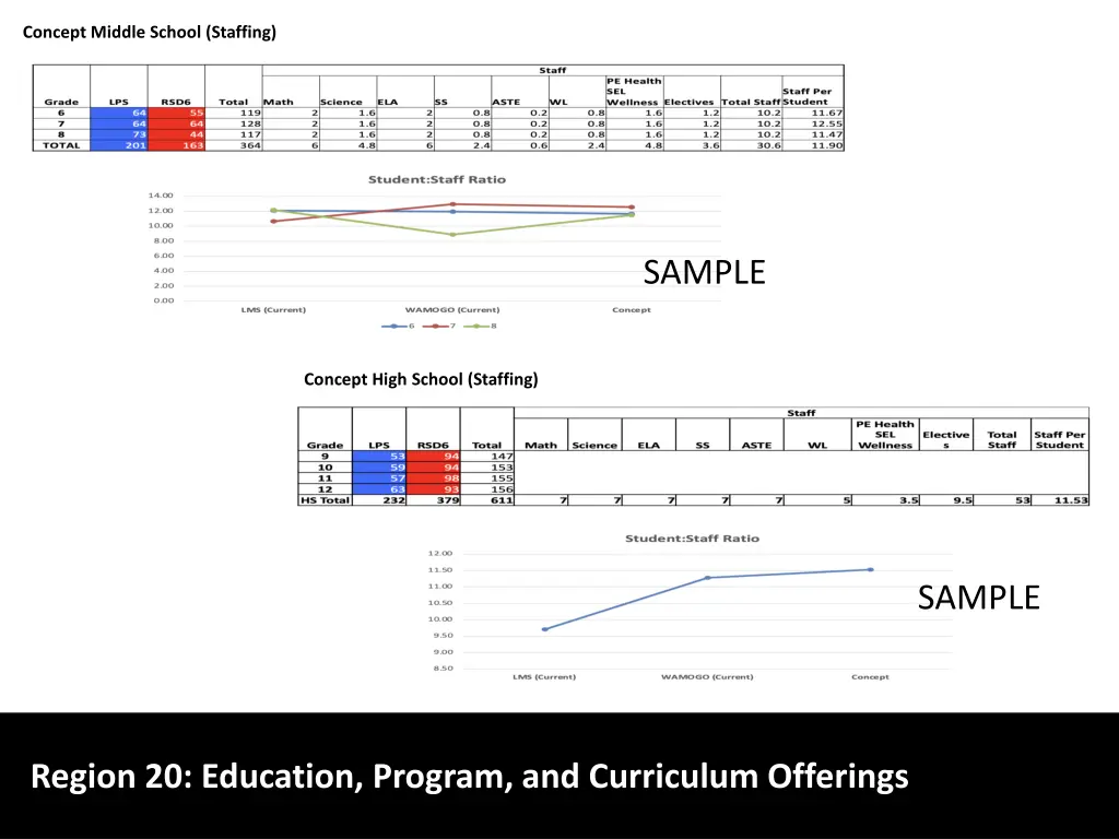 concept middle school staffing