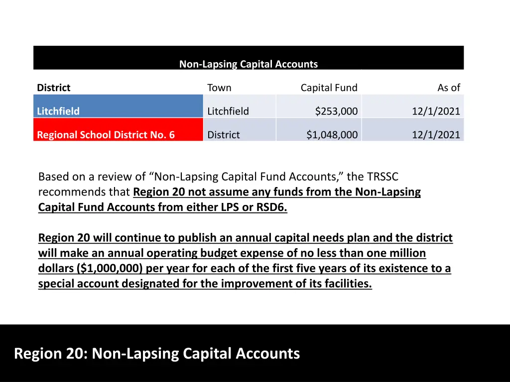 non lapsing capital accounts