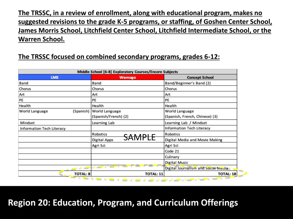 the trssc in a review of enrollment along with