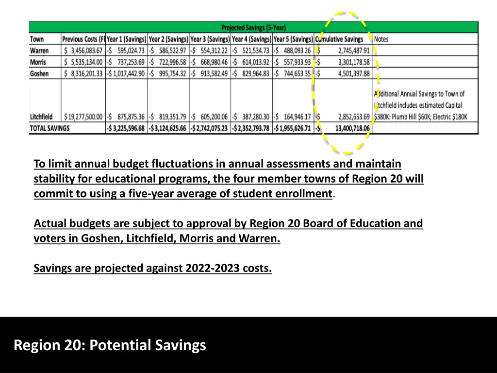 to limit annual budget fluctuations in annual