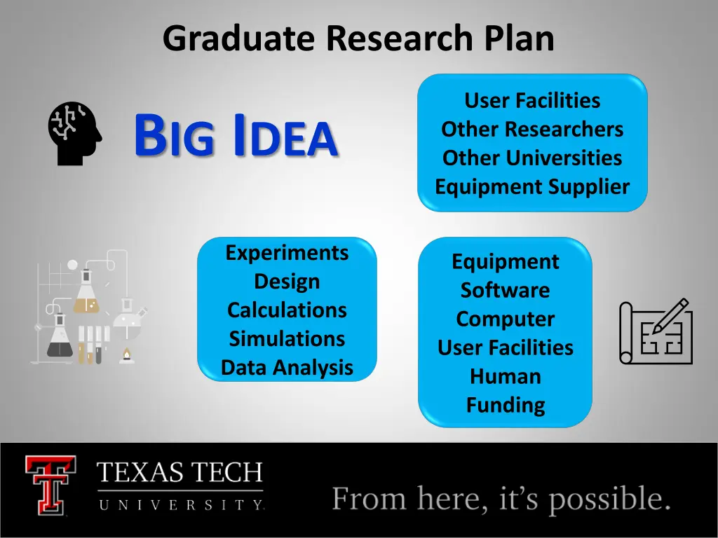 graduate research plan