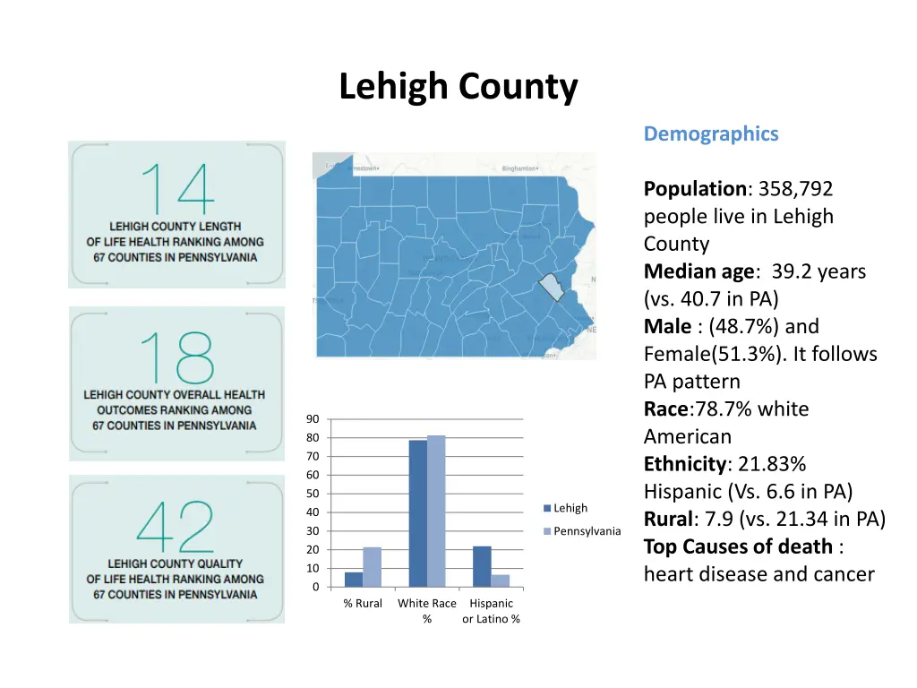 lehigh county