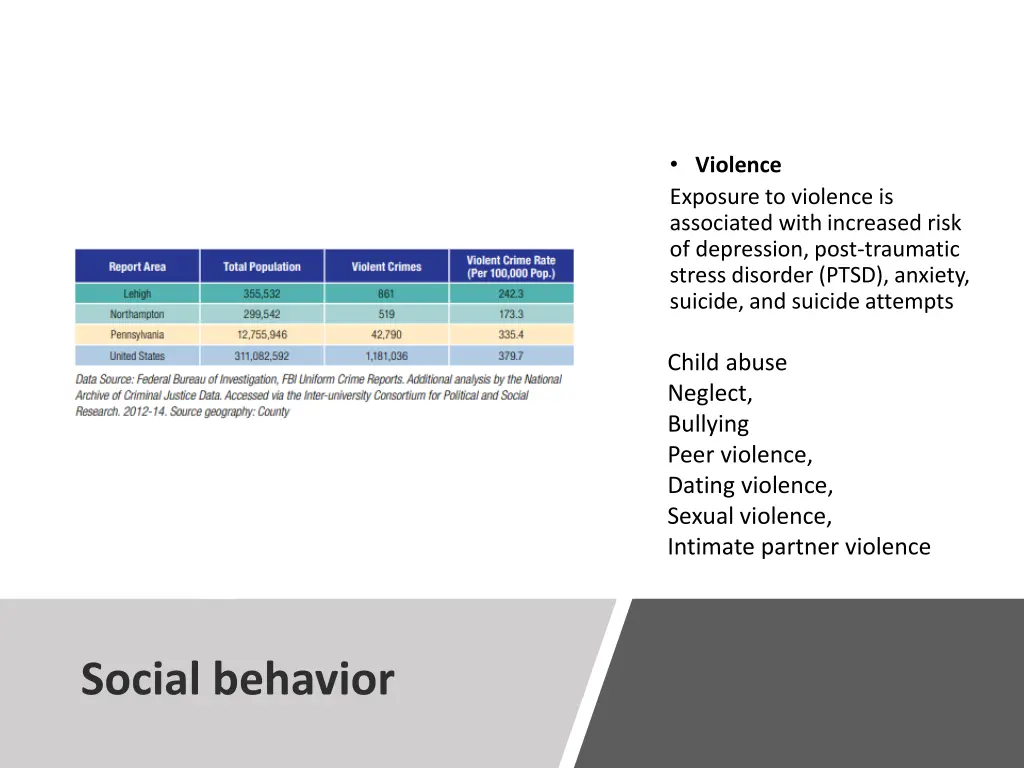 violence exposure to violence is associated with