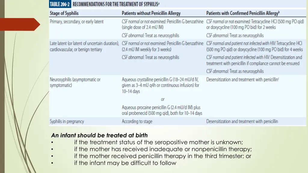an infant should be treated at birth