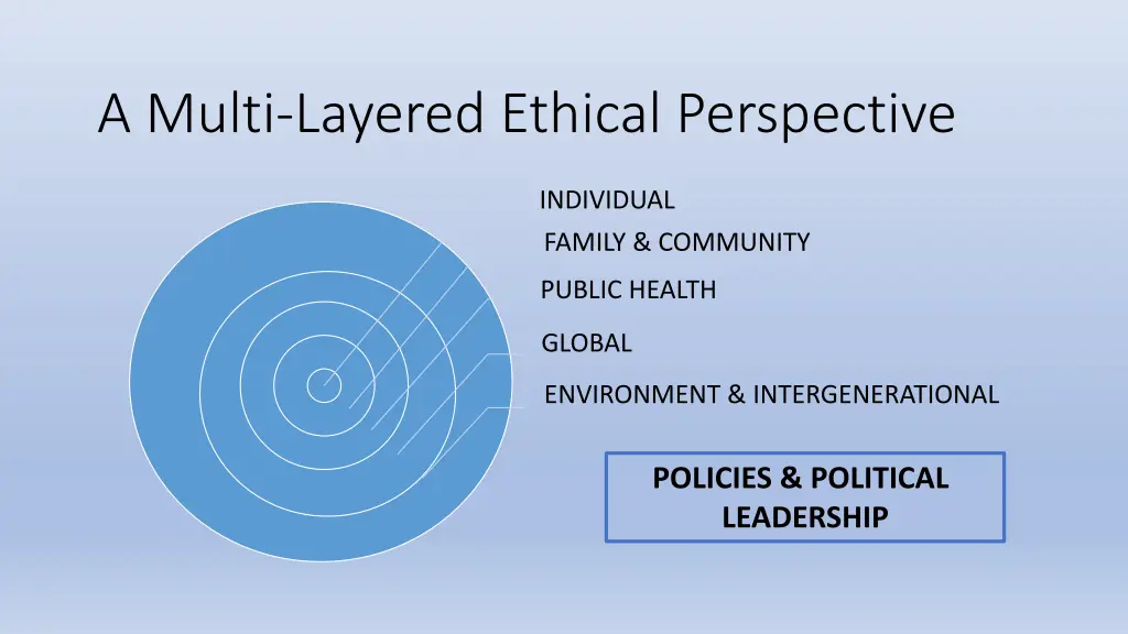 a multi layered ethical perspective