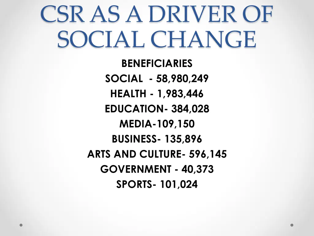 csr as a driver of social change beneficiaries
