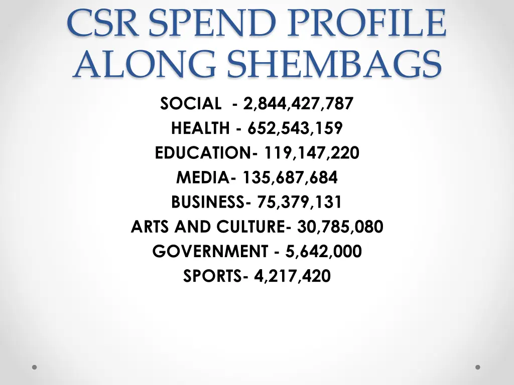 csr spend profile along shembags social