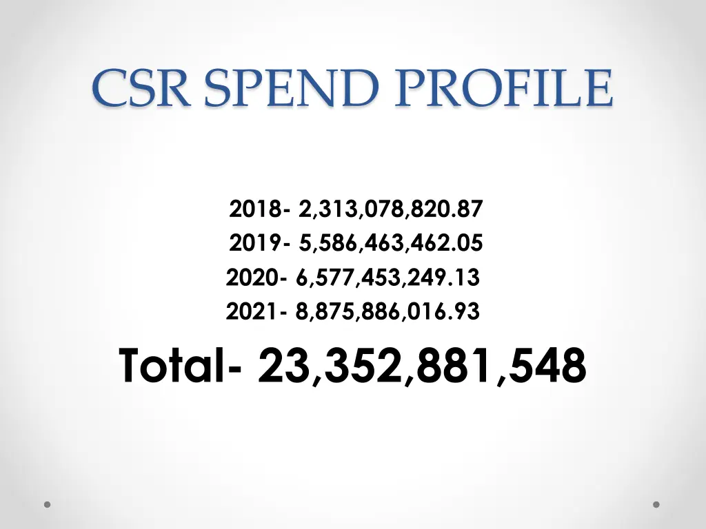 csr spend profile