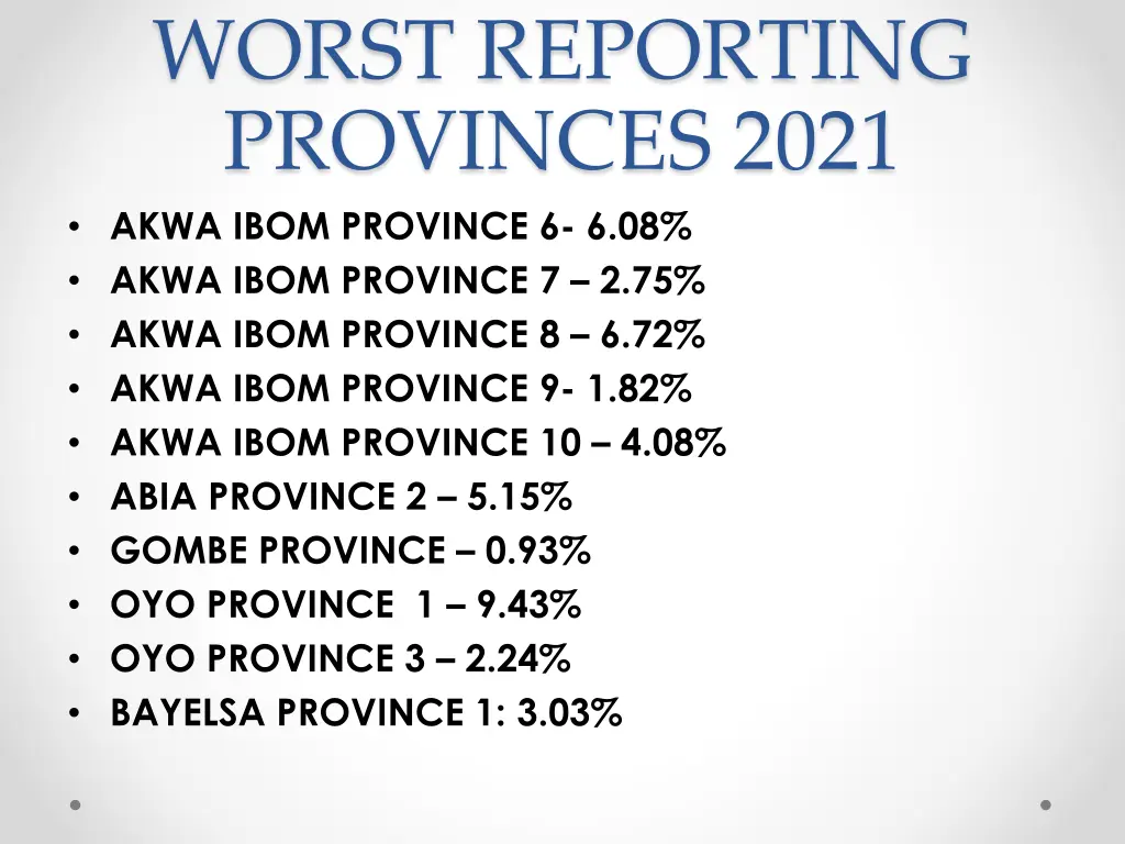 worst reporting provinces 2021 akwa ibom province