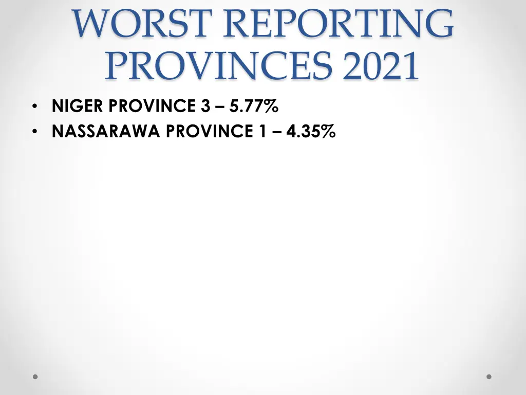 worst reporting provinces 2021 niger province