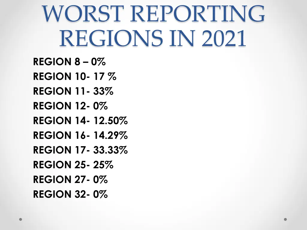 worst reporting regions in 2021 region 8 0 region
