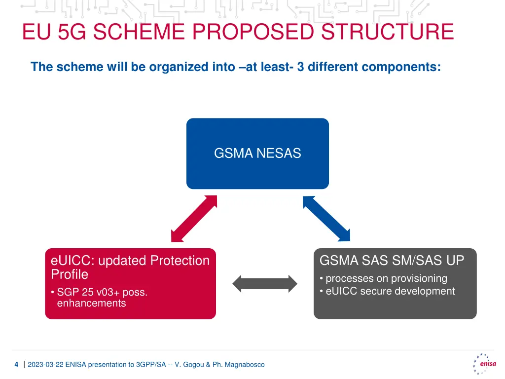 eu 5g scheme proposed structure