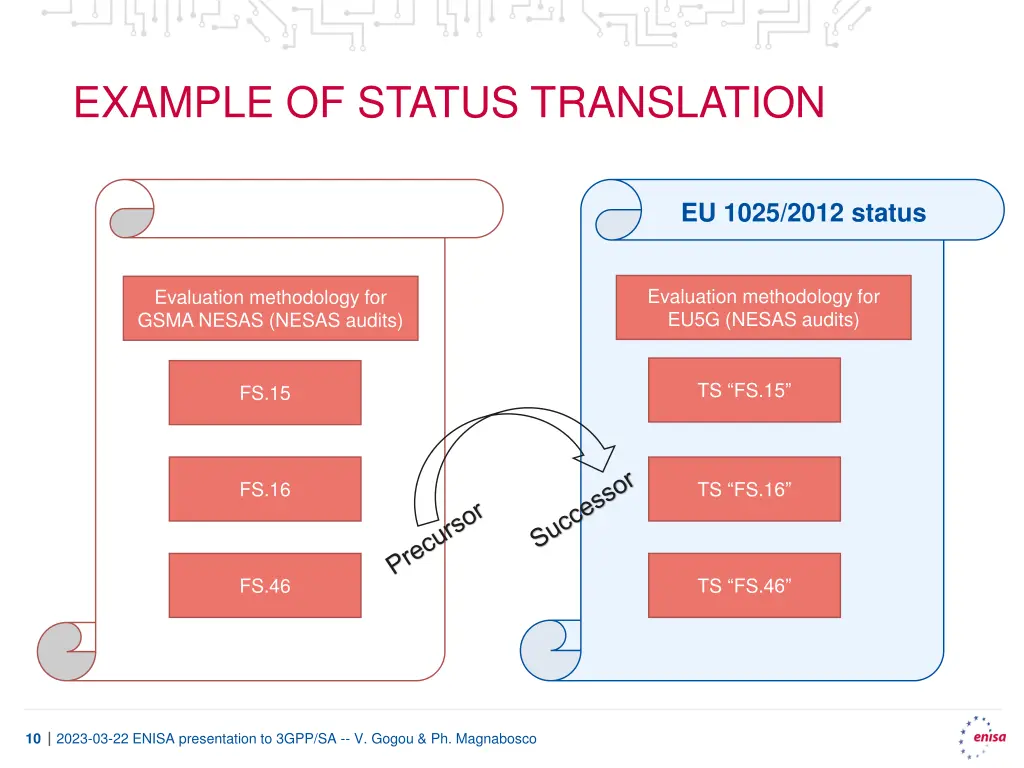 example of status translation