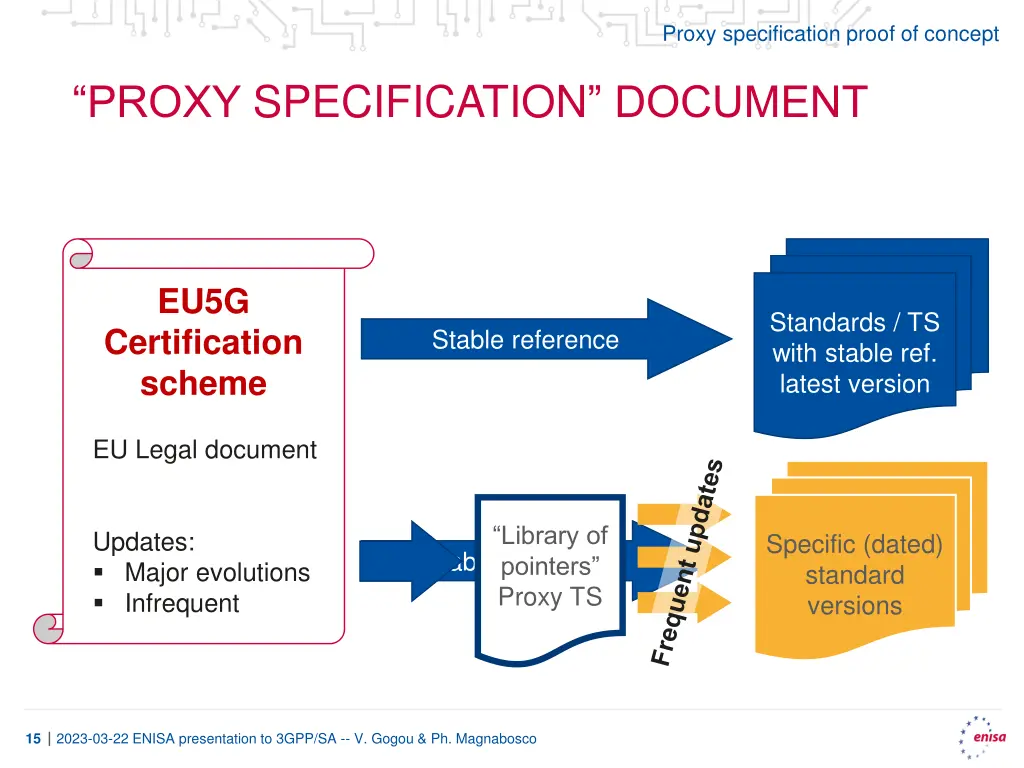 proxy specification proof of concept