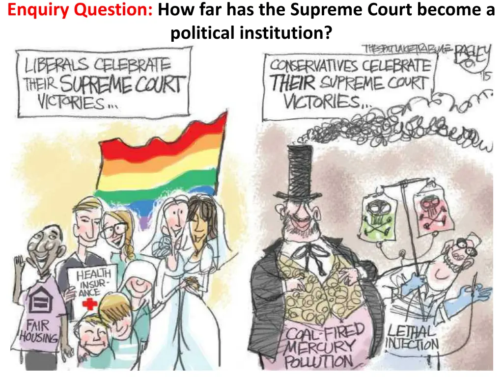 enquiry question how far has the supreme court