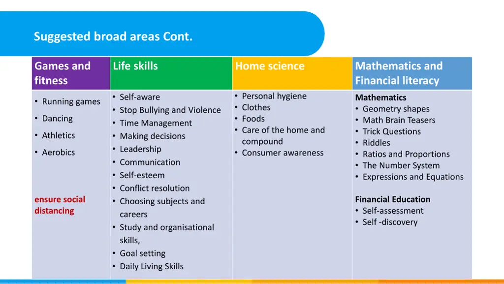 suggested broad areas cont