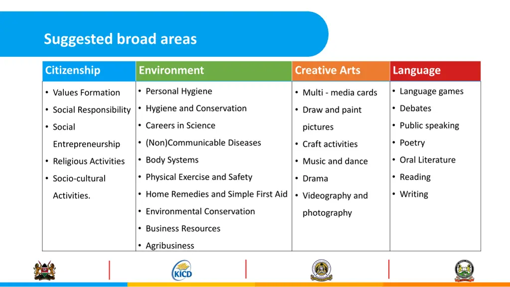 suggested broad areas