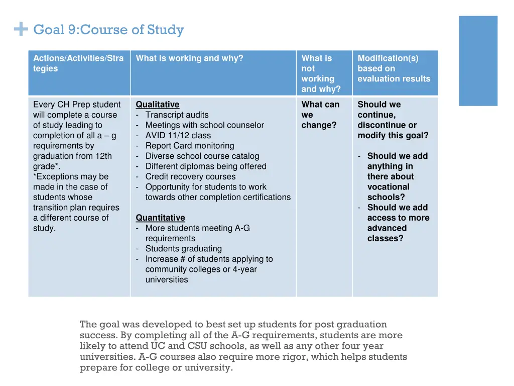 goal 9 course of study