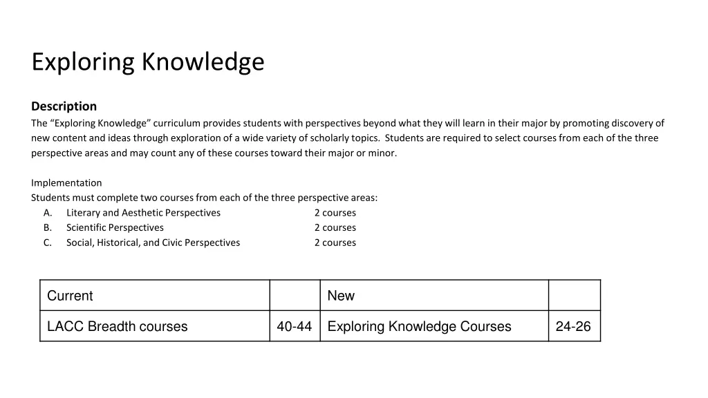 exploring knowledge