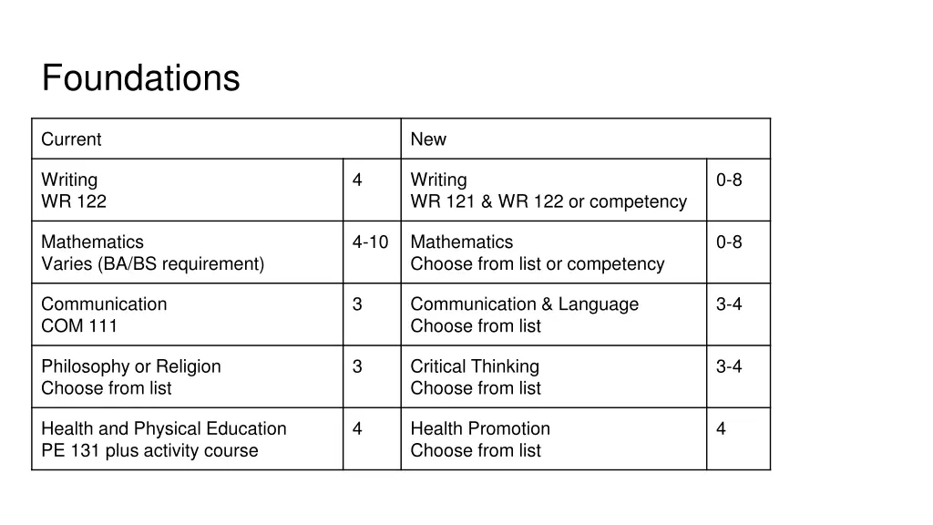 foundations 1