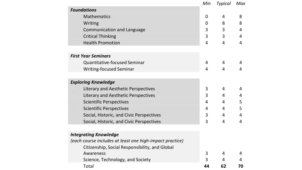 slide3