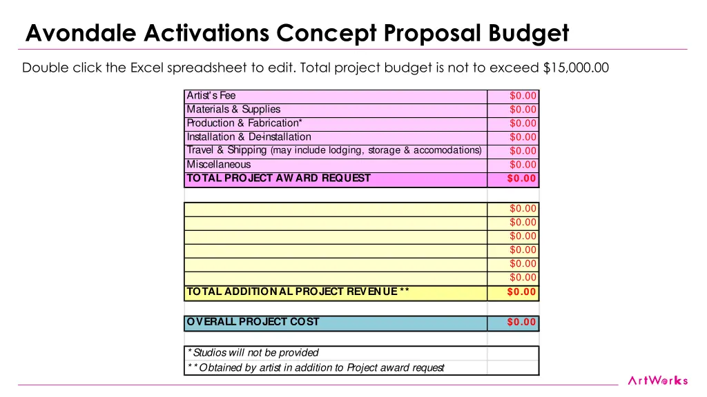 avondale activations concept proposal budget