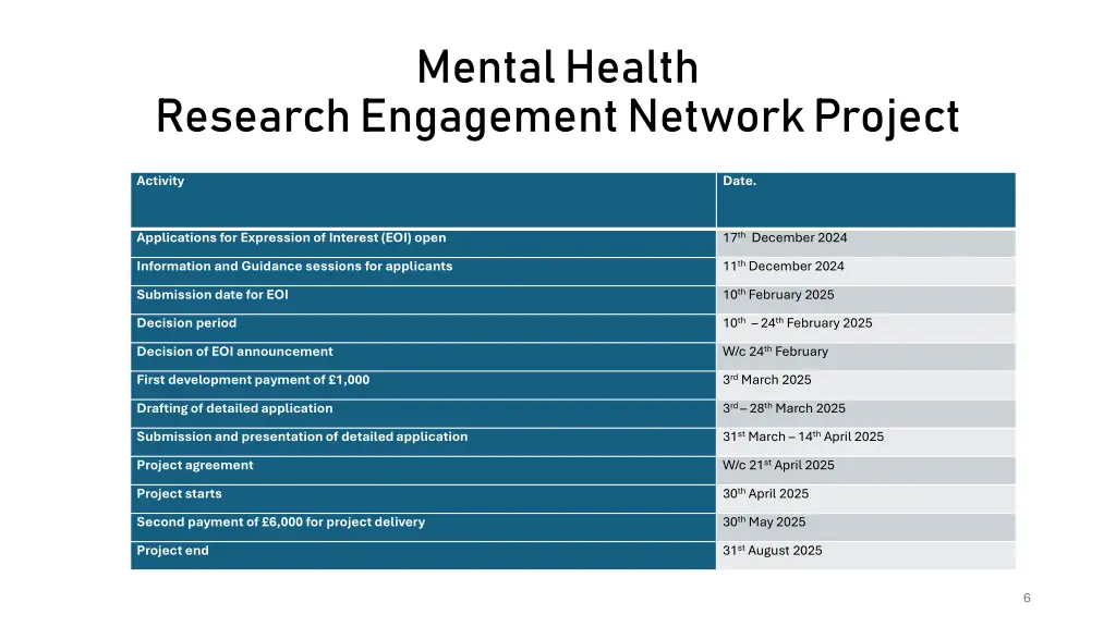 mental health 5