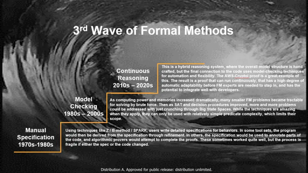 distribution a approved for public release