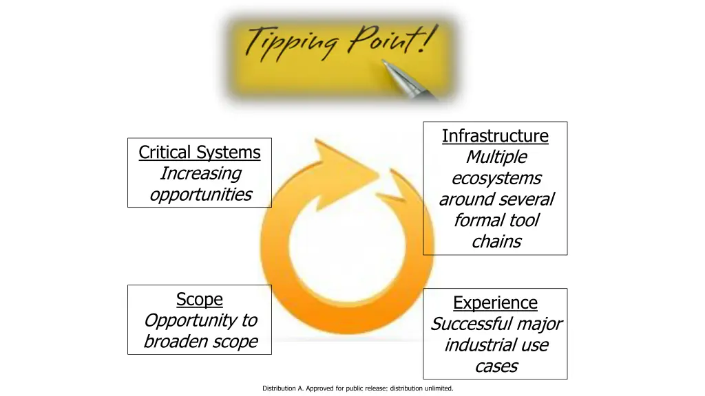 infrastructure multiple ecosystems around several