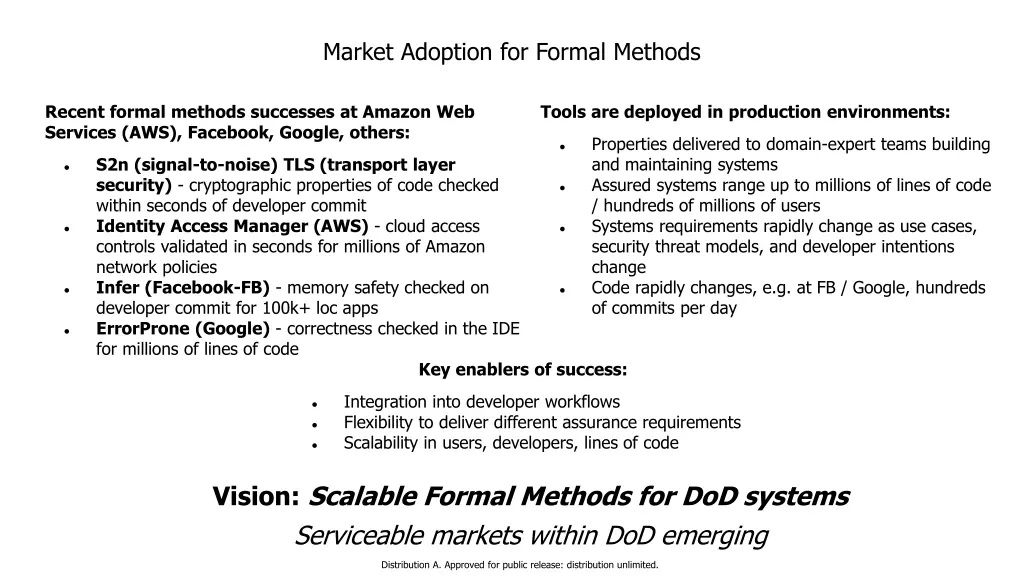 market adoption for formal methods