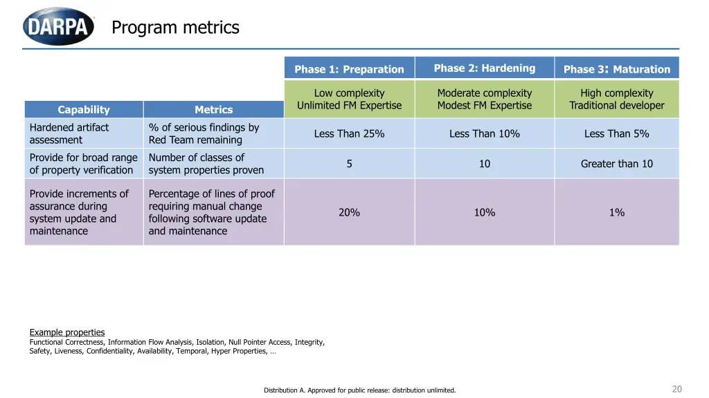 program metrics