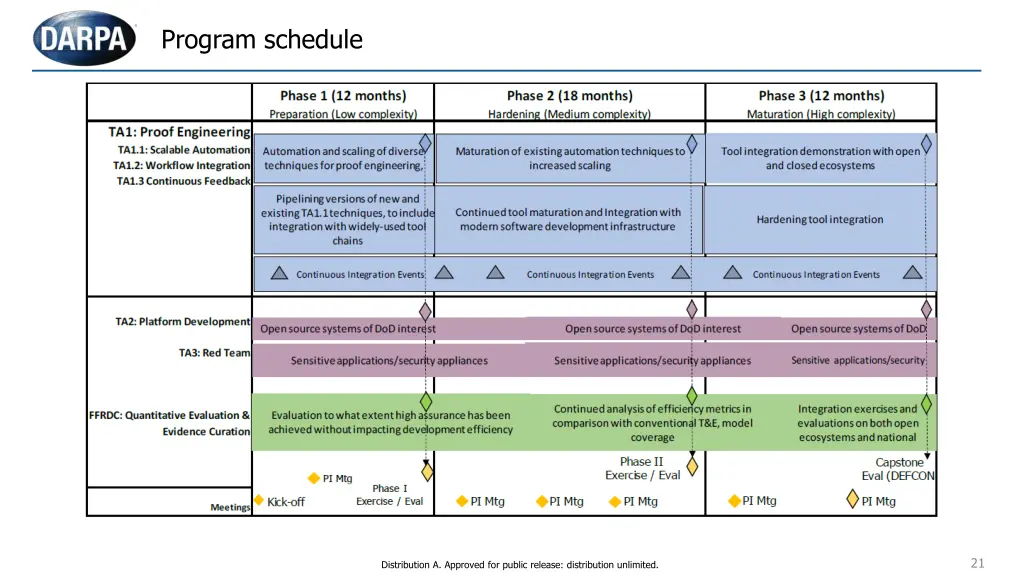 program schedule