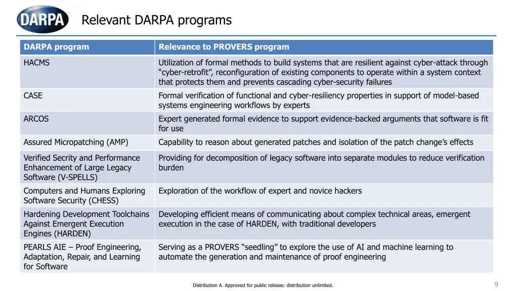 relevant darpa programs