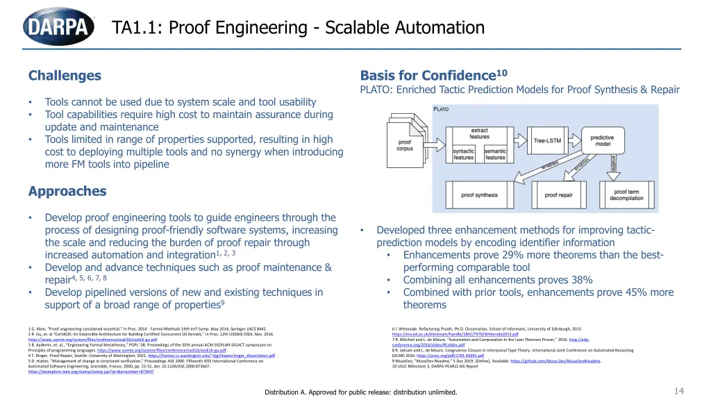 ta1 1 proof engineering scalable automation