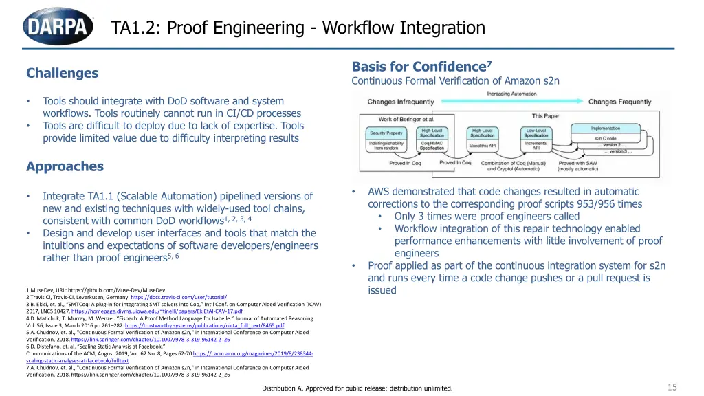 ta1 2 proof engineering workflow integration