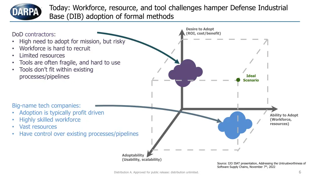 today workforce resource and tool challenges