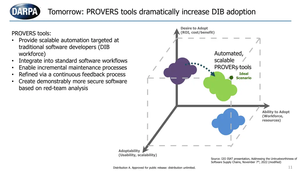 tomorrow provers tools dramatically increase