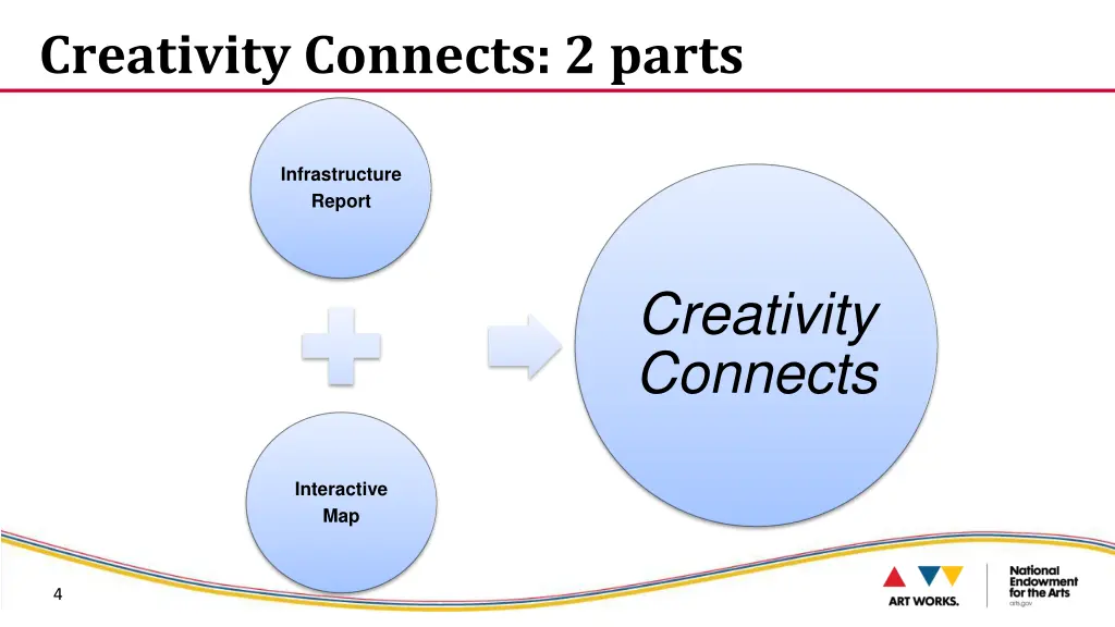 creativity connects 2 parts