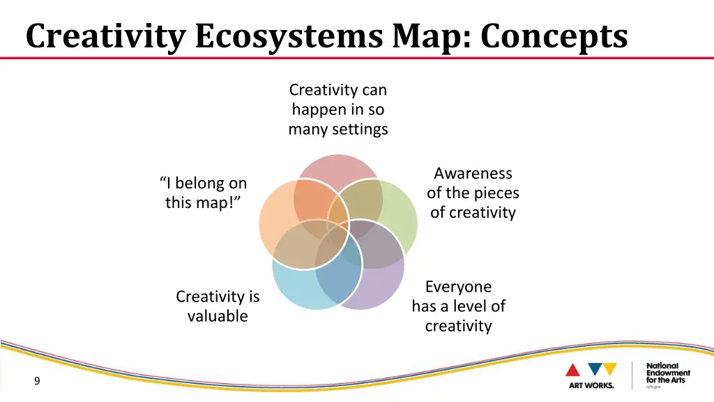 creativity ecosystems map concepts