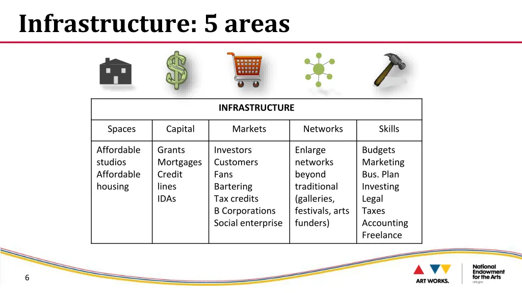 infrastructure 5 areas