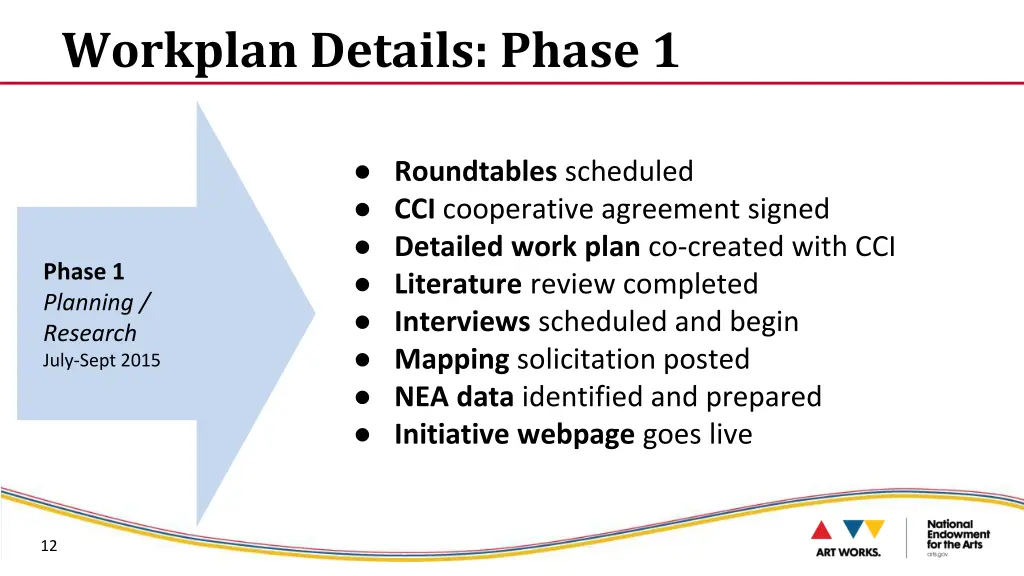 workplan details phase 1