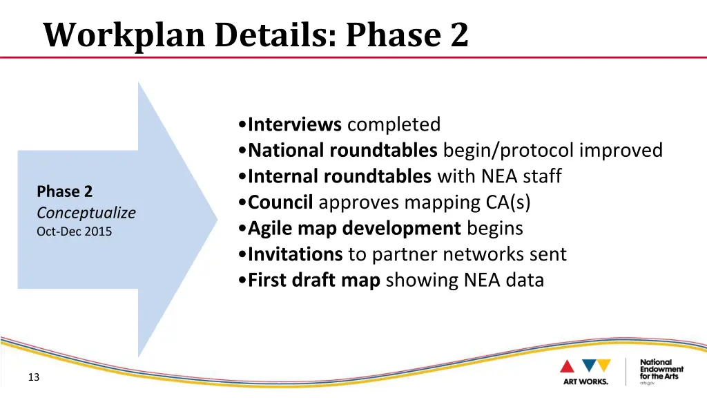 workplan details phase 2