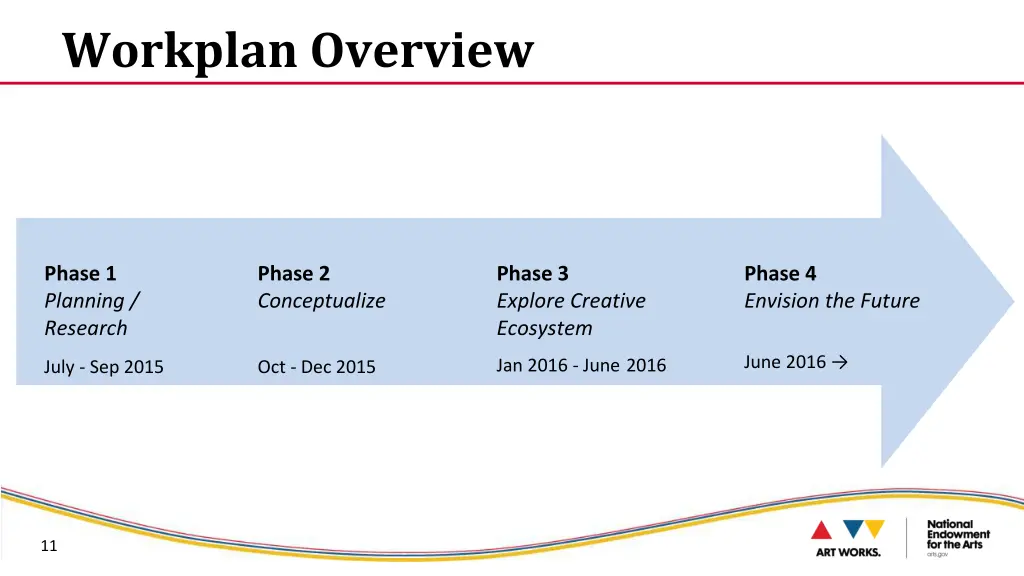 workplan overview