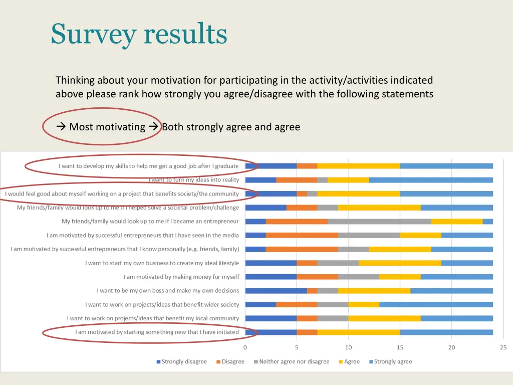 survey results 2