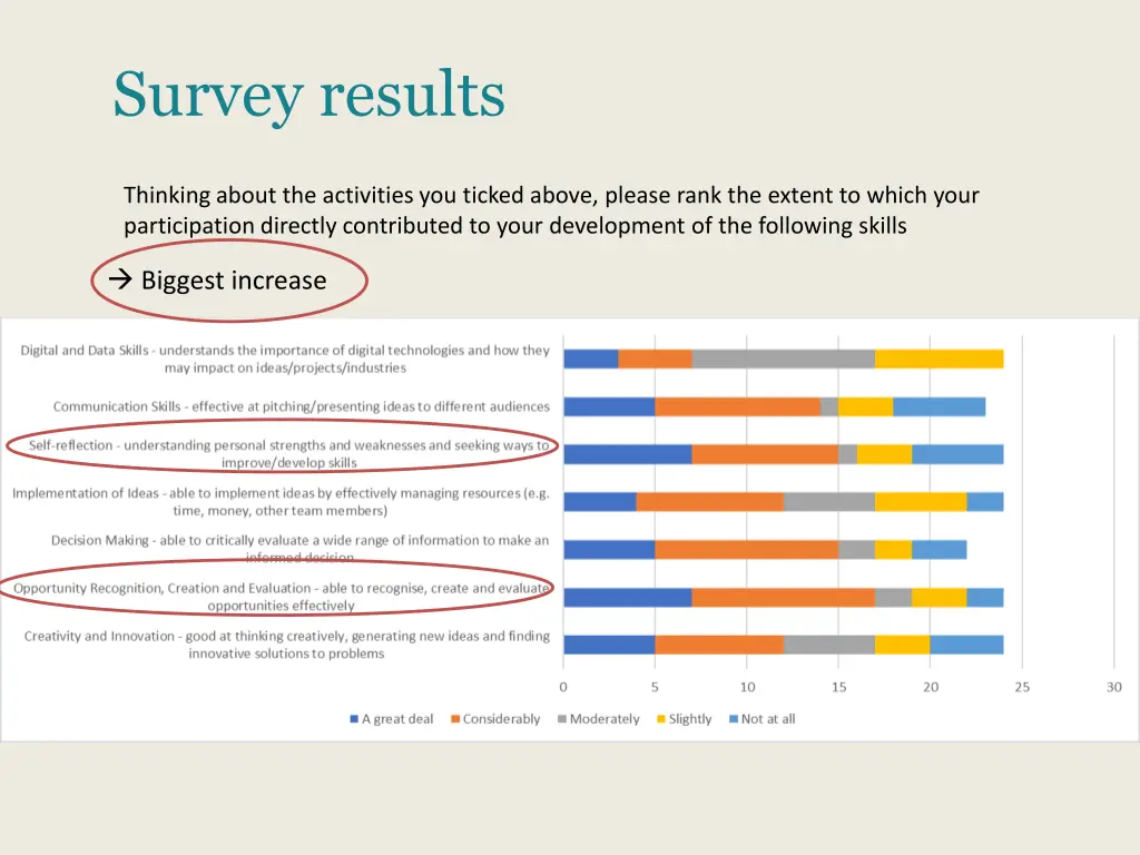 survey results 3