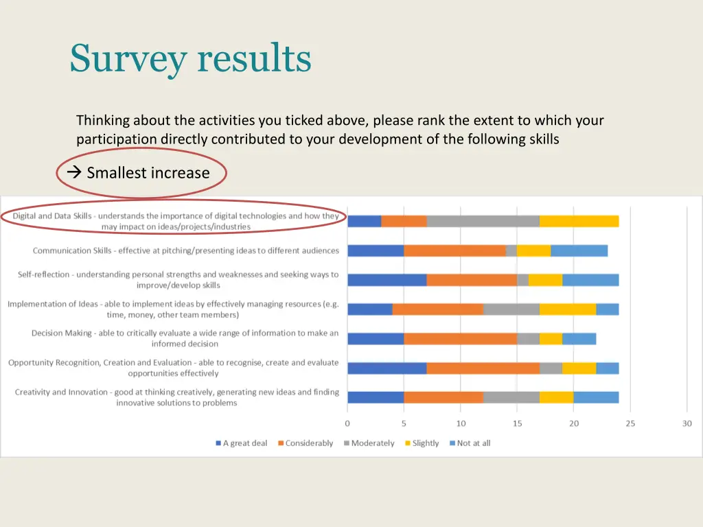 survey results 4