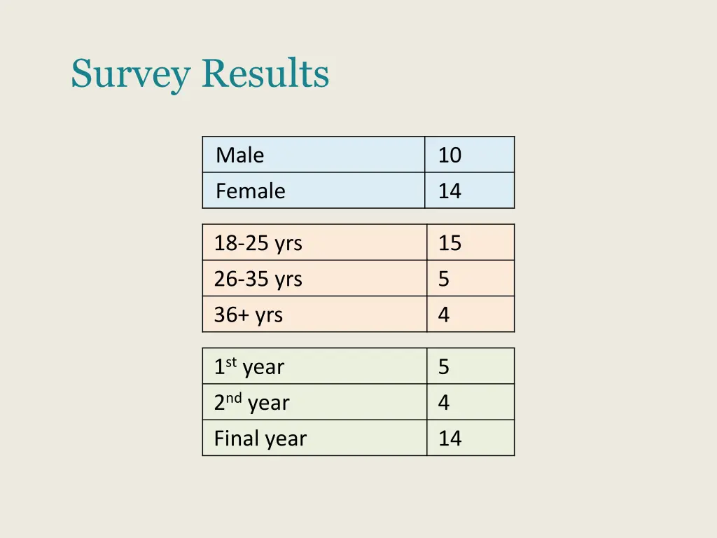 survey results