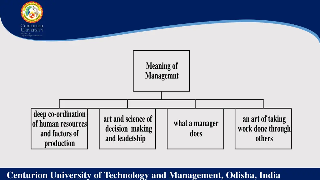 meaning of managemnt