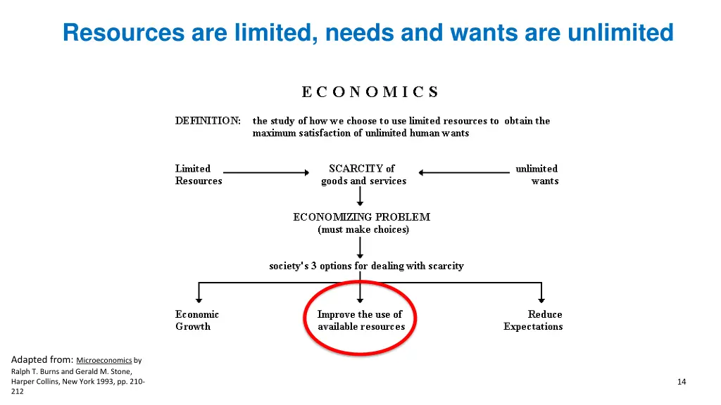 resources are limited needs and wants