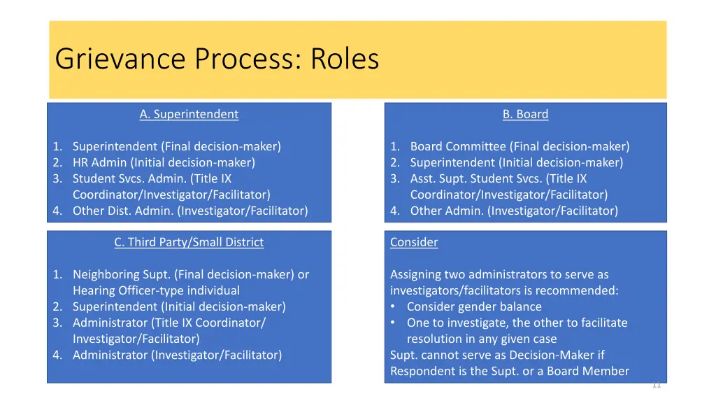 grievance process roles